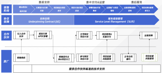 一、产品商业化的误区