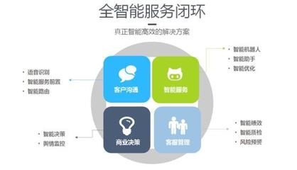 网易七鱼推互联网金融行业客服解决方案